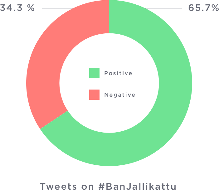 banJallikattu Hashtag Analysis