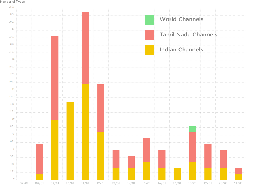 News Networks Coverage